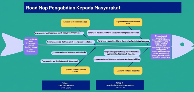 Roadmap PKM Fakultas